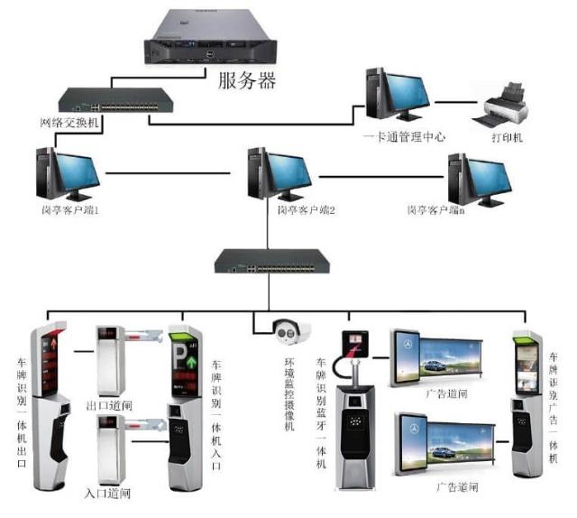 ETC收費系統(tǒng)的車道類型和營運模式是什么樣的?